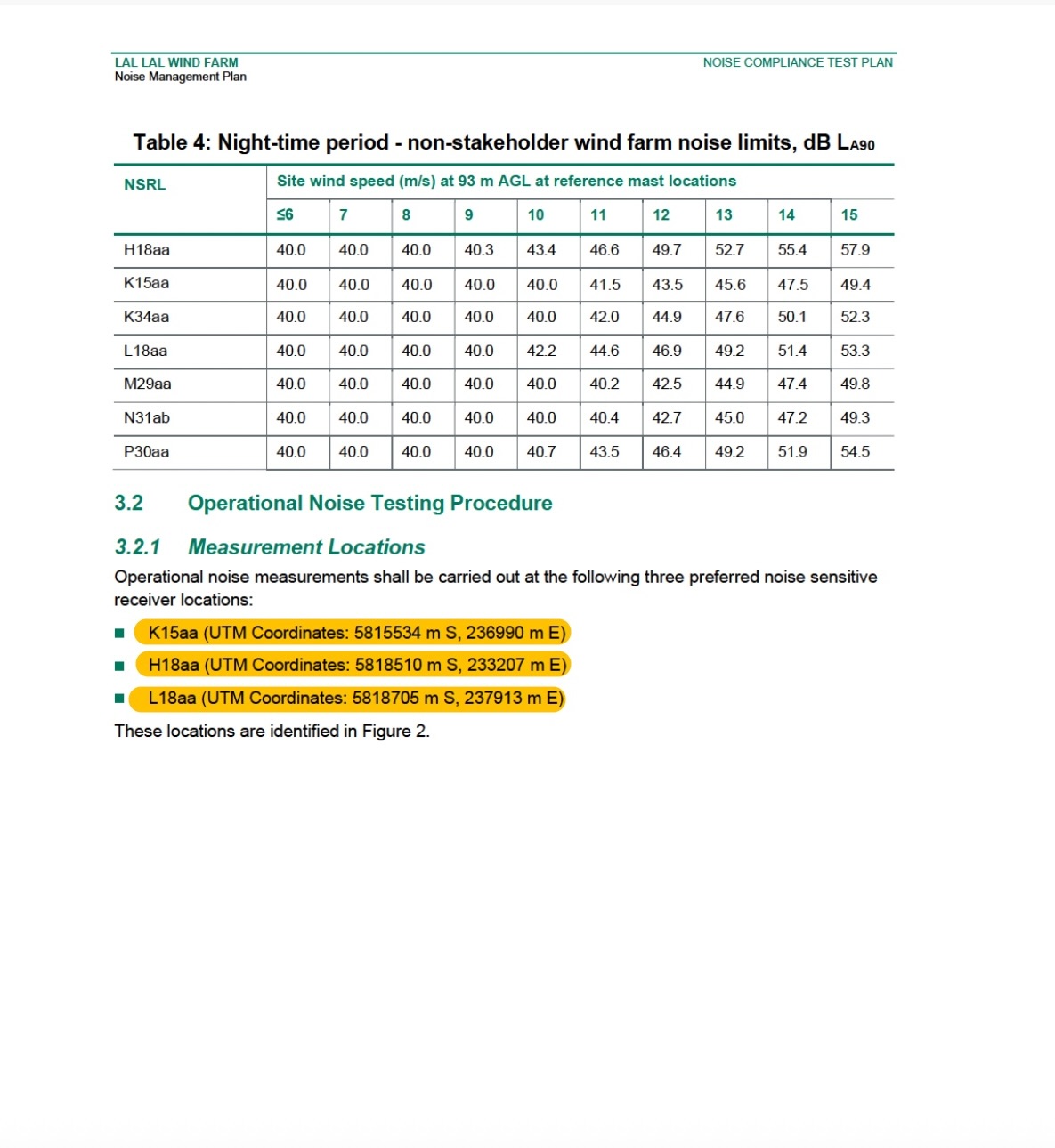 October 2022 NMP extract listing three preferred compliance measurement locations