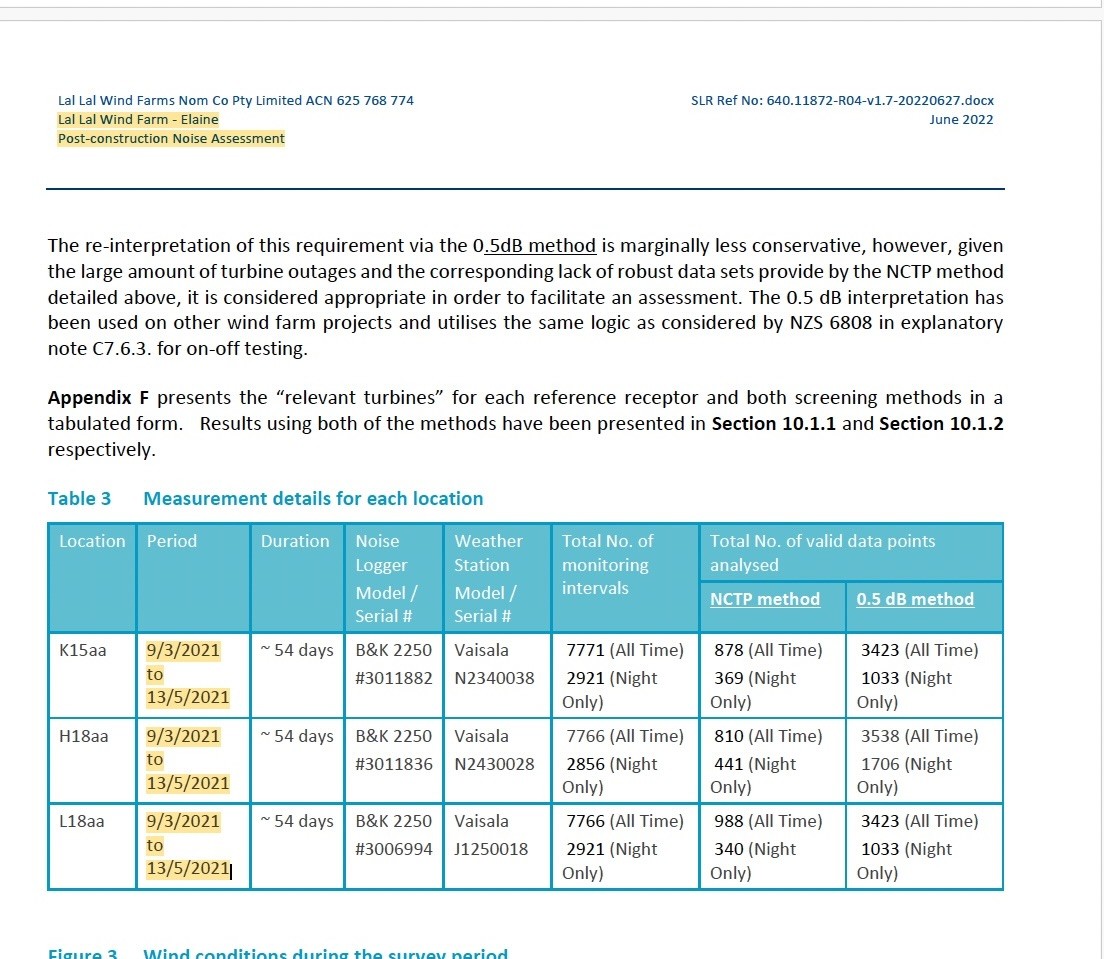 Monitoring periods and report dates table part 1