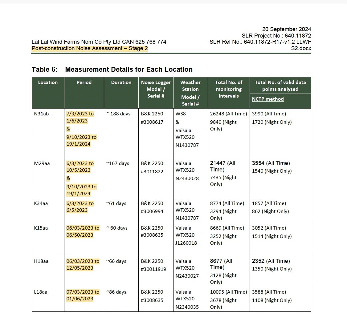 Monitoring periods and report dates table part 3