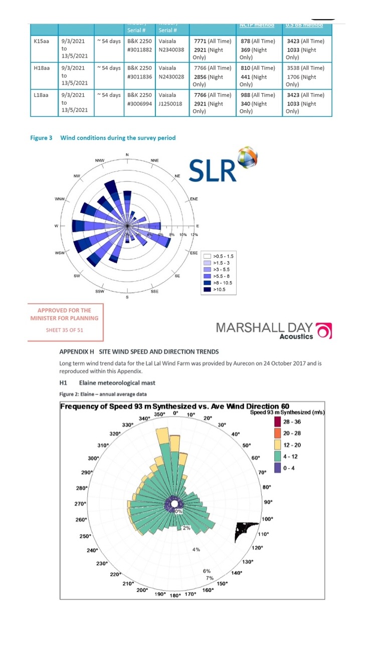 Comparison of SLR Elaine monitoring-period wind direction and Marshall Day longer-term Elaine meteorological mast wind direction