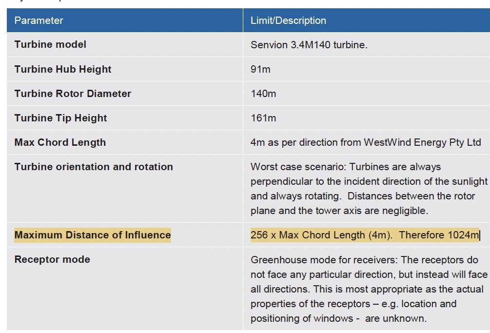 Shadow flicker modelling parameters including Senvion turbine dimensions and maximum distance of influence