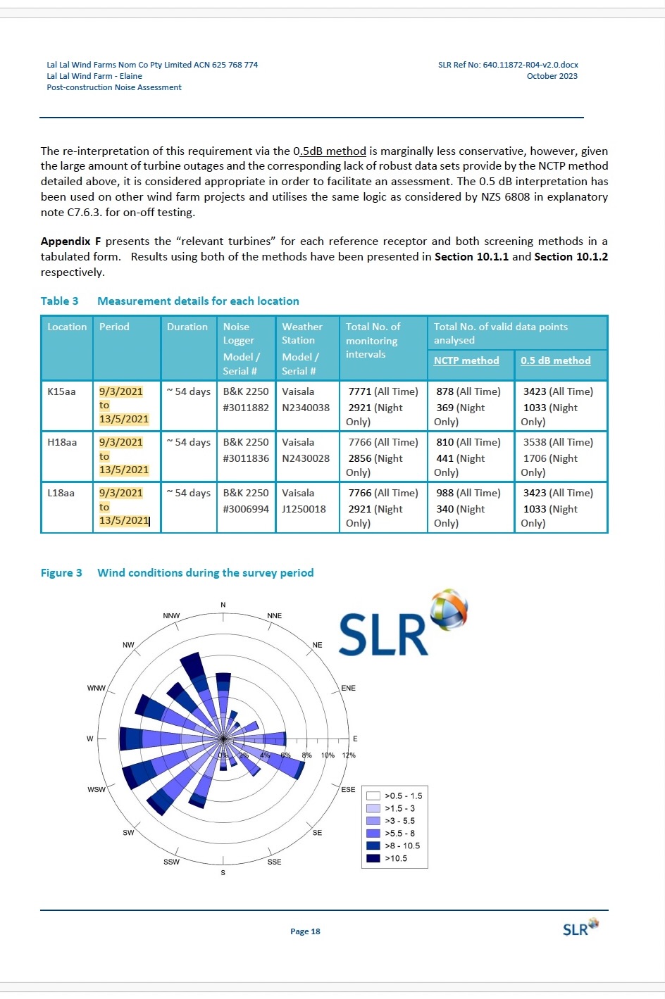 Stage 1 report Table 3 showing monitoring period from 9 March 2021 to 13 May 2021