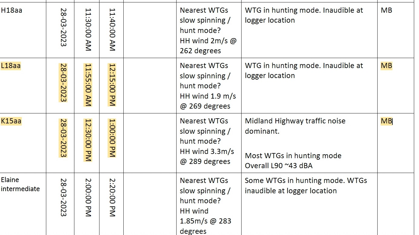 Stage 2 attended-observation extract showing recorded observations at H18aa, L18aa, K15aa and Elaine Intermediate on 28 March 2023