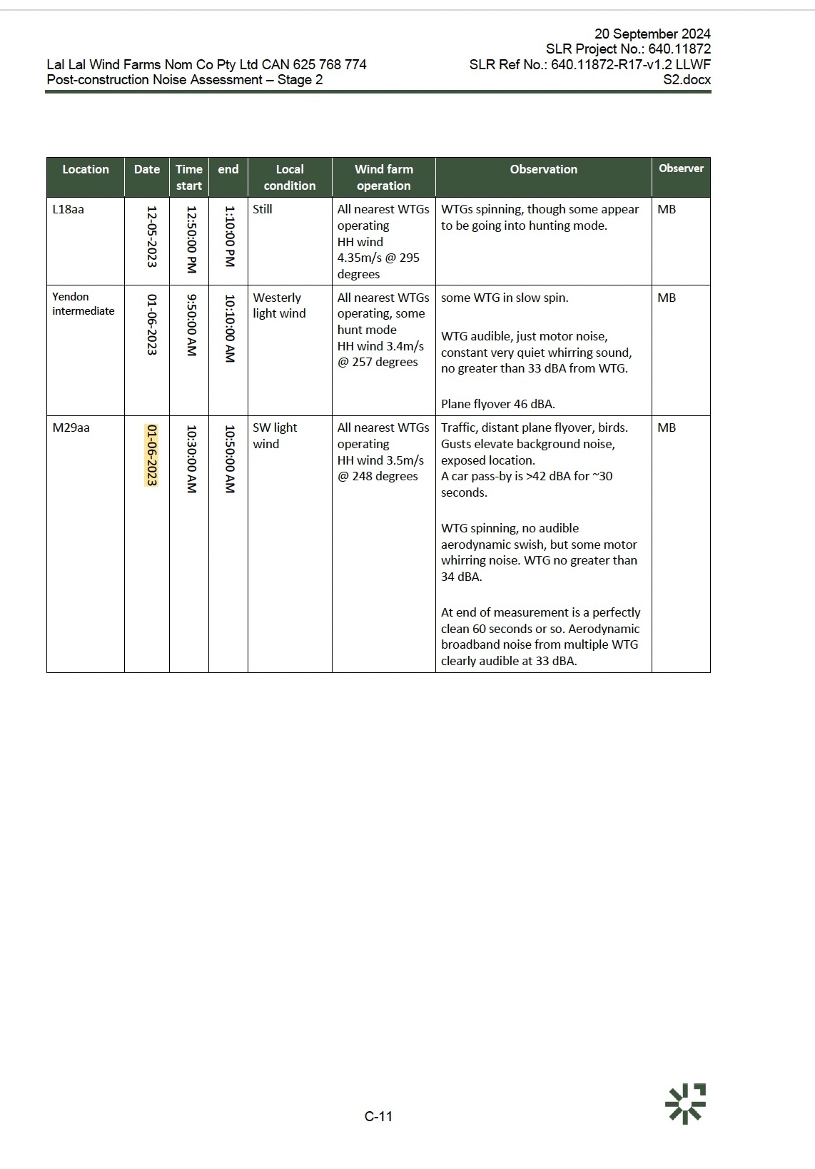 Final page of Stage 2 attended observation appendix showing observations dated 1 June 2023