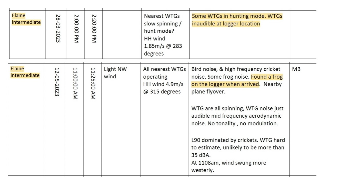 Stage 2 extracts showing two separate Elaine Intermediate attended observations referring to a logger on 28 March and 12 May 2023