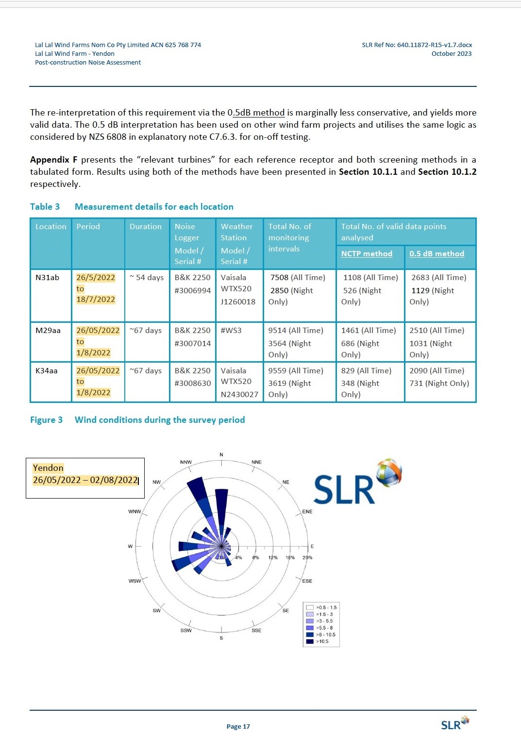 Yendon Stage 1 monitoring documentary extract