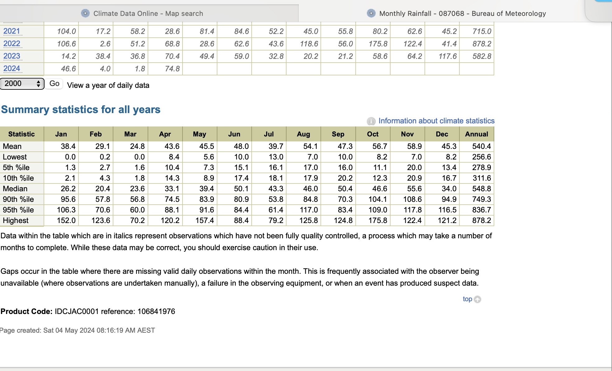 Bureau of Meteorology monthly rainfall table for station 087068 showing 2021 and 2022 totals